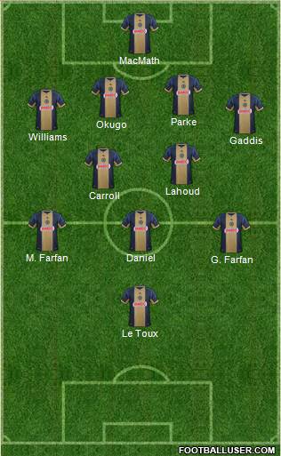 Philadelphia Union Formation 2013