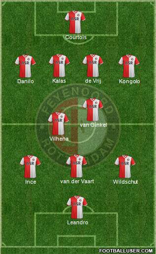 Feyenoord Formation 2013