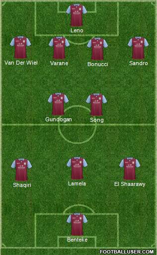 Aston Villa Formation 2013