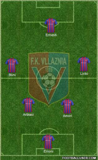 KS Vllaznia Shkodër Formation 2013