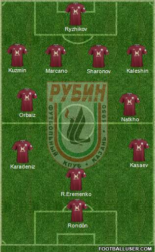 Rubin Kazan Formation 2013