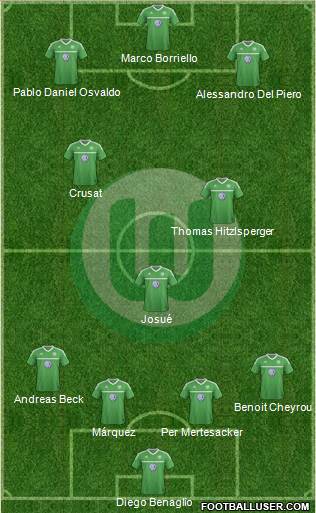 VfL Wolfsburg Formation 2013