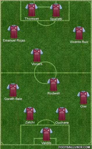 Aston Villa Formation 2013