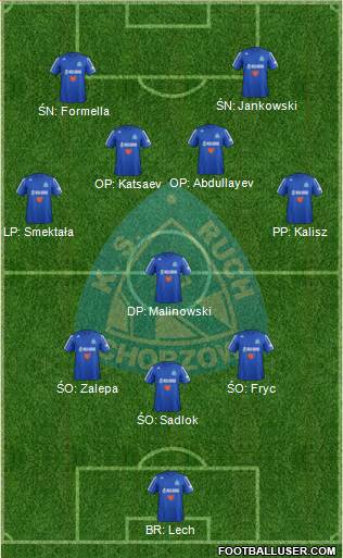 Ruch Chorzow Formation 2013