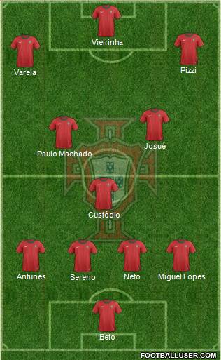 Portugal Formation 2013