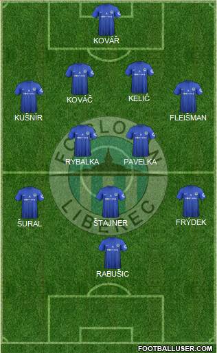 Slovan Liberec Formation 2013