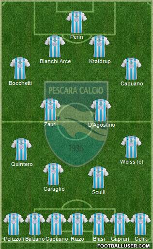 Pescara Formation 2013