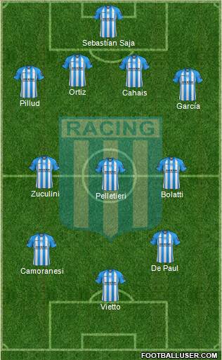 Racing Club Formation 2013