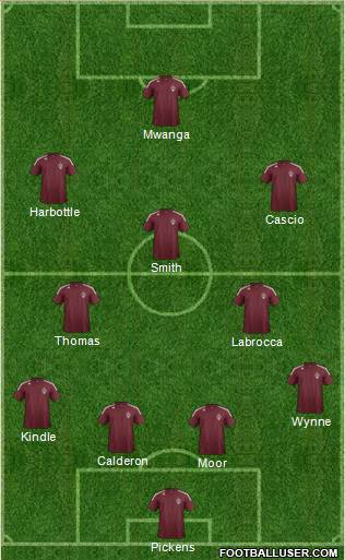 Colorado Rapids Formation 2013