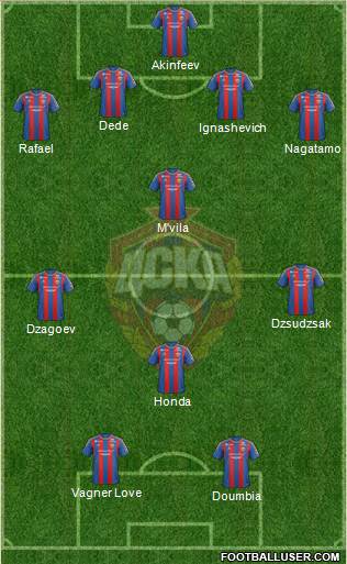 CSKA Moscow Formation 2013