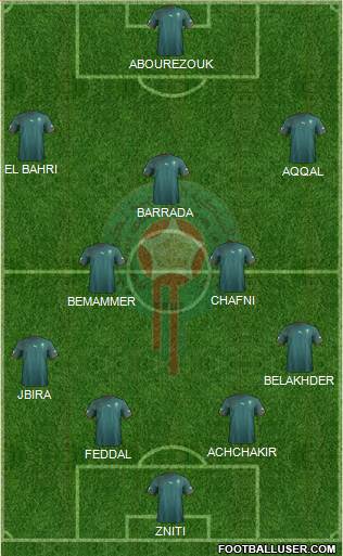 Morocco Formation 2013