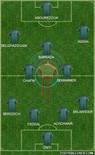 Morocco Formation 2013