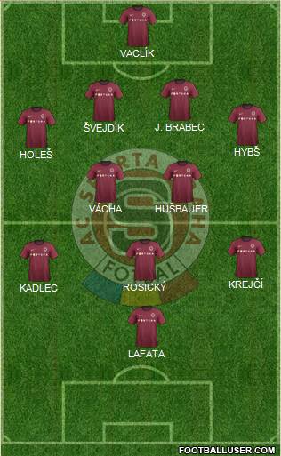 Sparta Prague Formation 2013