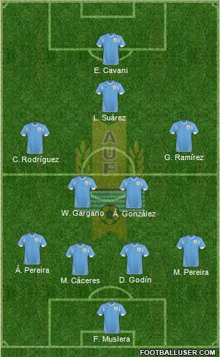 Uruguay Formation 2013