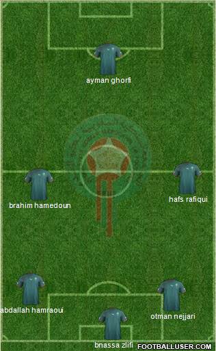 Morocco Formation 2013