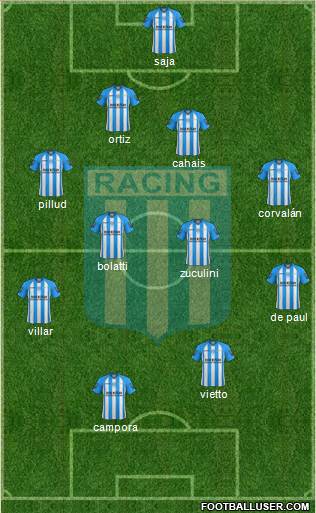 Racing Club Formation 2013