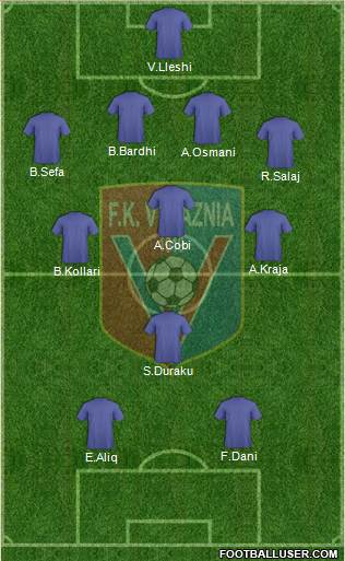 KS Vllaznia Shkodër Formation 2013