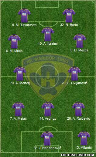 NK Maribor Formation 2013