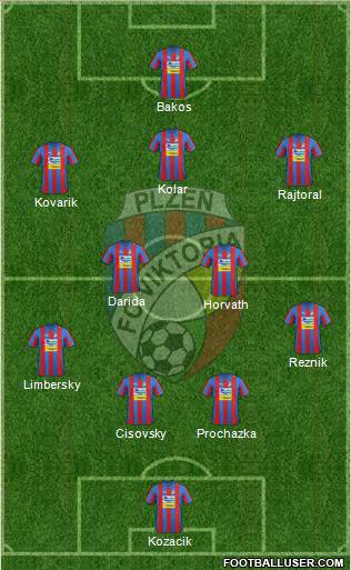 Viktoria Plzen Formation 2013