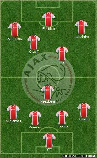 AFC Ajax Formation 2013