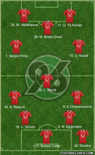 Hannover 96 Formation 2013