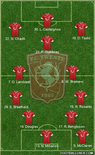 FC Twente Formation 2013