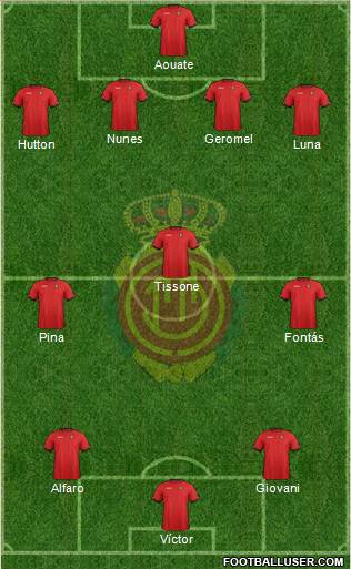 R.C.D. Mallorca S.A.D. Formation 2013