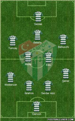 Bursaspor Formation 2013