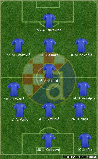 NK Dinamo Formation 2013