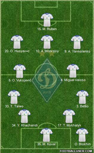 Dinamo Kiev Formation 2013