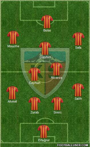 Kayserispor Formation 2013