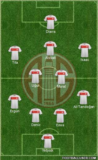 Antalyaspor A.S. Formation 2013