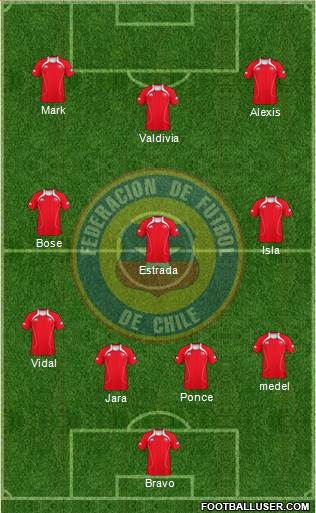 Chile Formation 2013