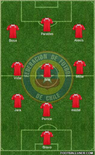 Chile Formation 2013