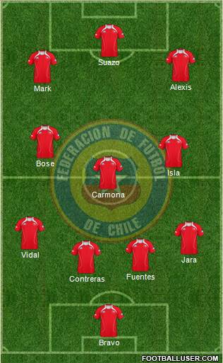 Chile Formation 2013