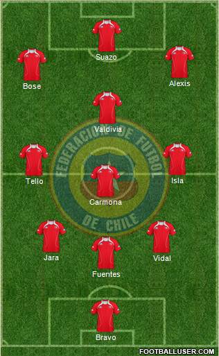 Chile Formation 2013