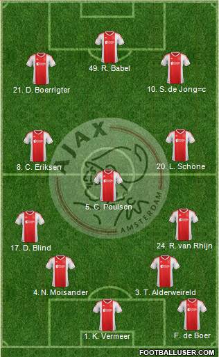 AFC Ajax Formation 2013