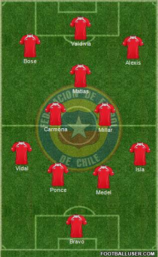 Chile Formation 2013