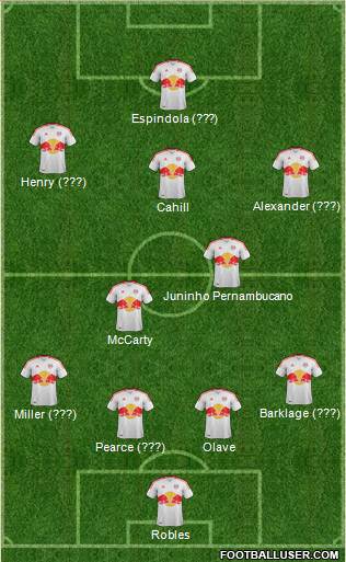 New York Red Bulls Formation 2013