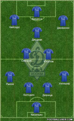 Dinamo Moscow Formation 2013