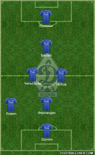 Dinamo Moscow Formation 2013