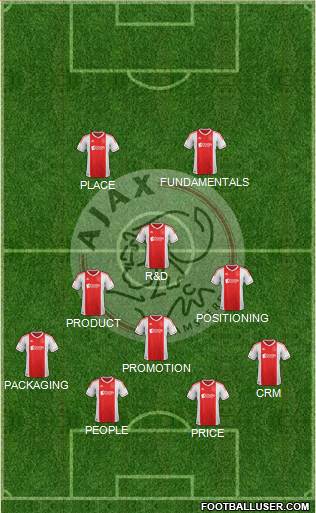 AFC Ajax Formation 2013