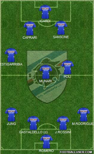 Sampdoria Formation 2013