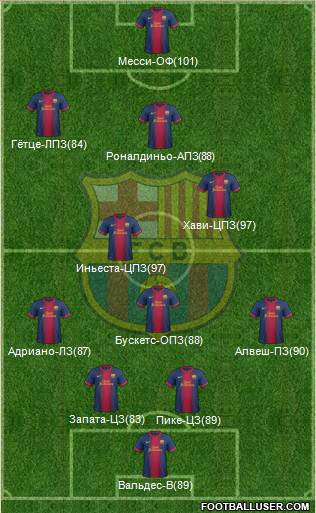 F.C. Barcelona B Formation 2013