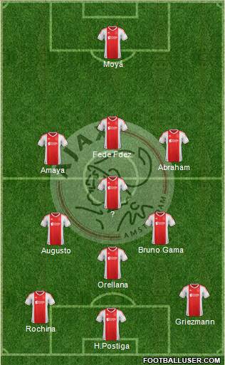 AFC Ajax Formation 2013