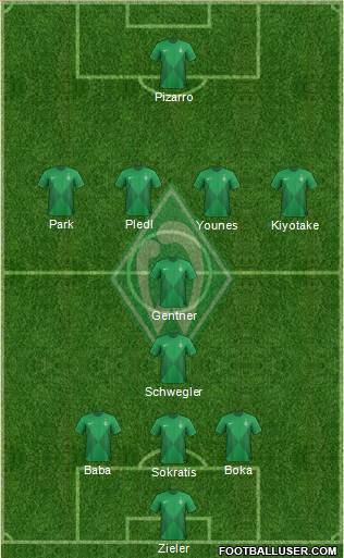 Werder Bremen Formation 2013