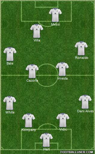 Leeds United Formation 2013