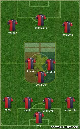 Genoa Formation 2013