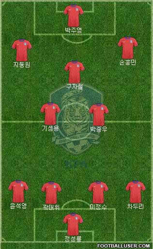 South Korea Formation 2013