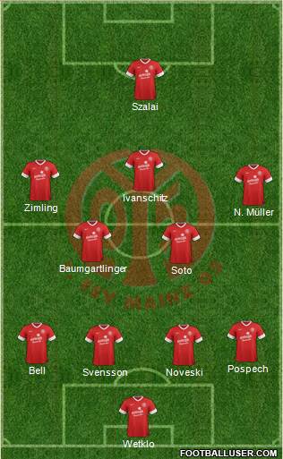 1.FSV Mainz 05 Formation 2013